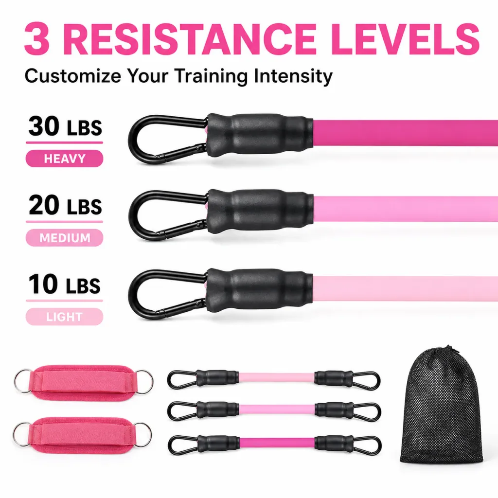 Resistance band level guide