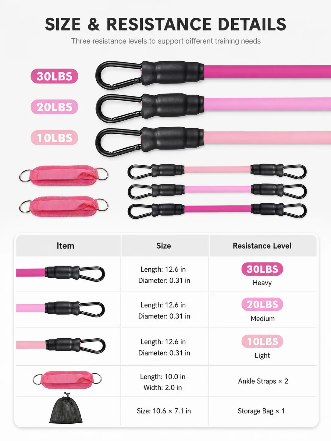Resistance band sizes and tension levels
